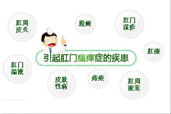 肛門瘙癢難以治愈？